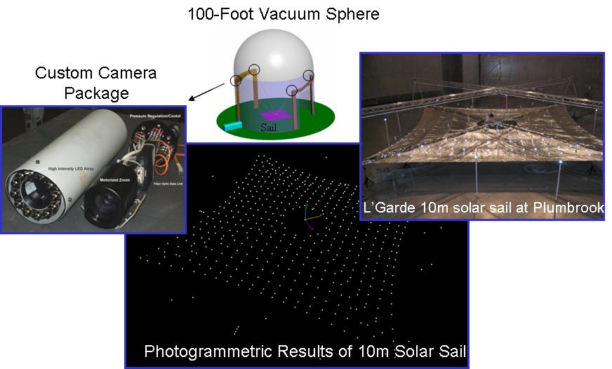 Photogrammetric Results of Solar Sail
