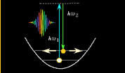 Stimulated Raman Scattering Diagram