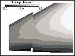 Model surface deformation