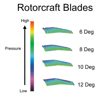 rotorcraft blades