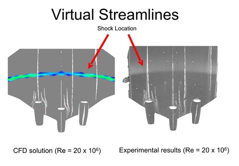 virtual streamlines