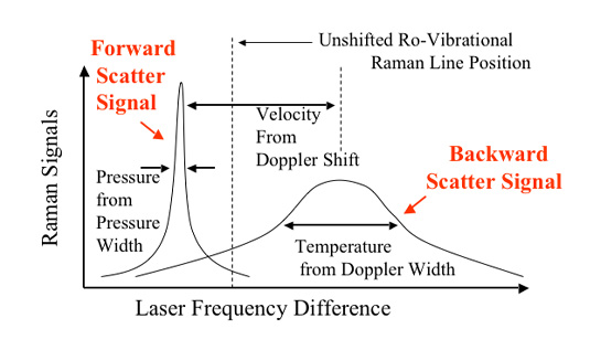 Principle of Method